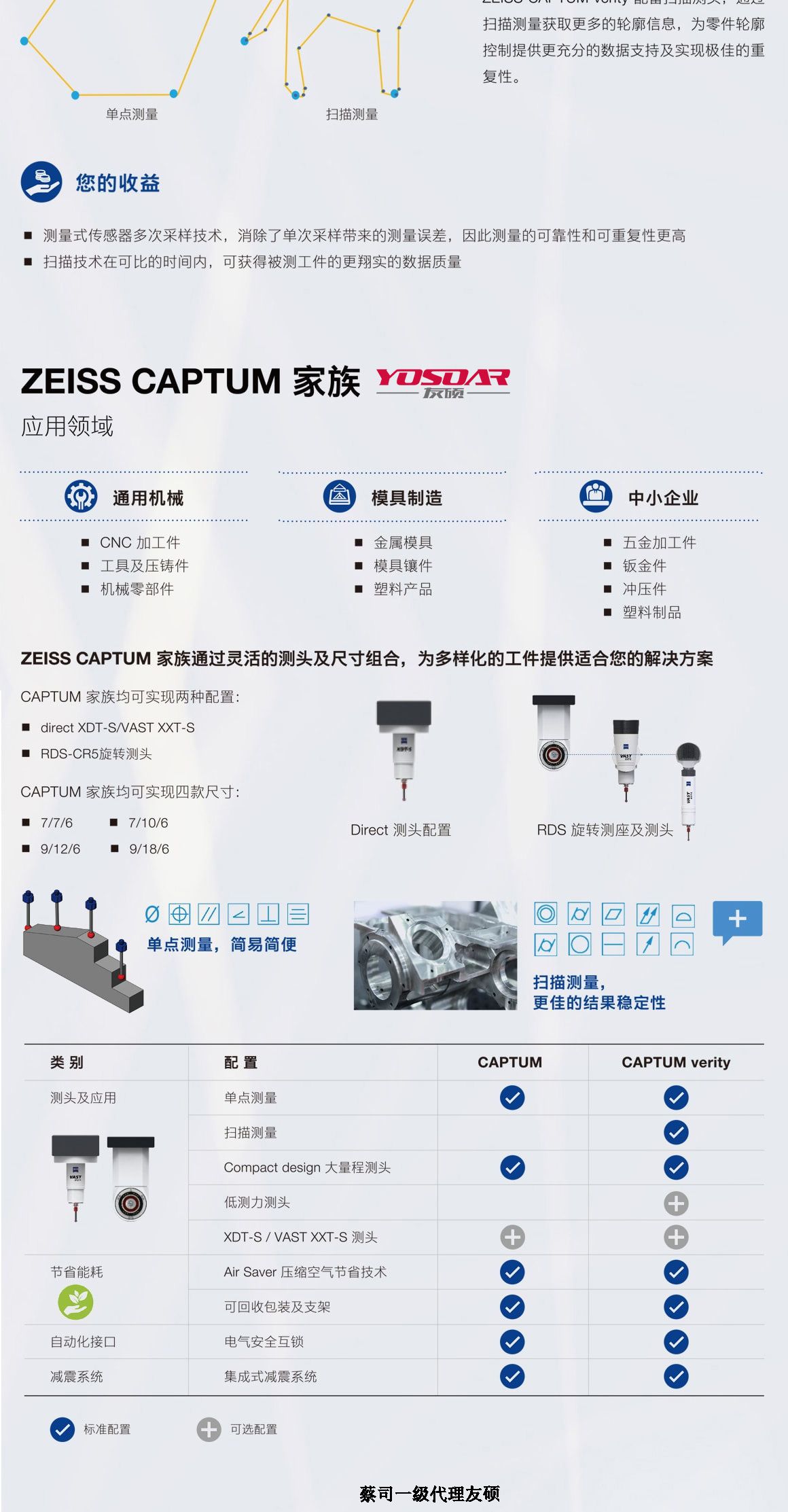 渝中蔡司三坐标CAPTUM