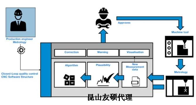 渝中蔡司渝中三坐标测量机